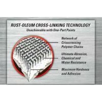 Rust-Oleum® EPOXYSHIELD® Gloss Clear Floor Coating Kit - 90 Oz. -Rust-Oleum Sales ESCrossLinkingGraphic