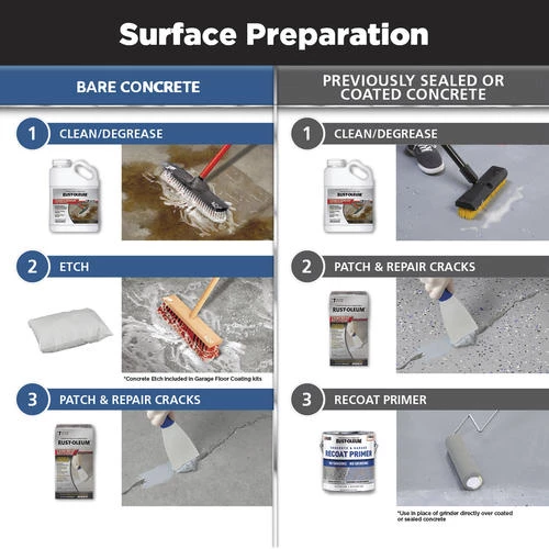 Rust-Oleum® RockSolid® Polycuramine® High-Gloss Gray 2.5-Car Garage Floor Coating Kit - 180 Oz. 8 Rust-Oleum® RockSolid® Polycuramine® High-Gloss Gray 2.5-Car Garage Floor Coating Kit - 180 Oz. - Image 8